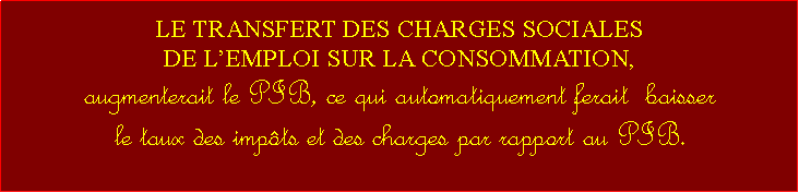 Zone de Texte: LE TRANSFERT DES CHARGES SOCIALES DE LEMPLOI SUR LA CONSOMMATION,augmenterait le PIB, ce qui automatiquement ferait  baisser le taux des impts et des charges par rapport au PIB.  